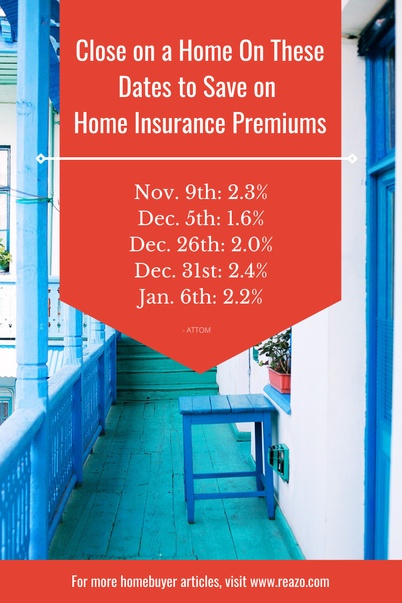 B2C  Low Home Insurance Premium Months (1)