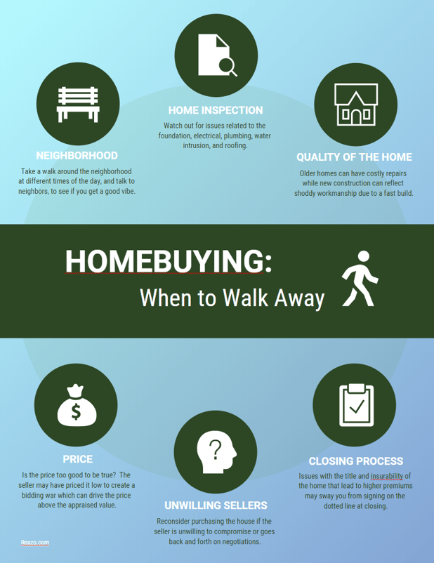 Can you walk away from a house before closing?
