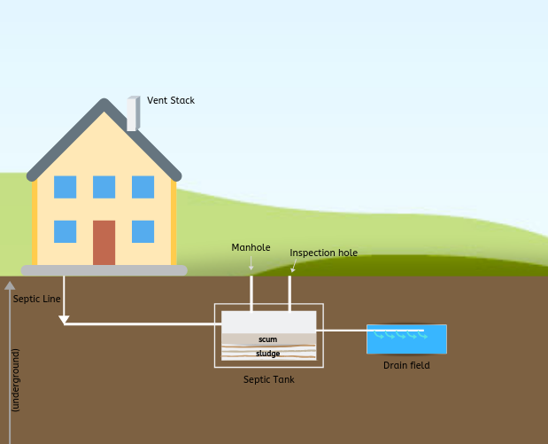 should you buy a house with a failed septic